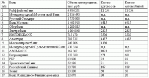 banki-dlja-avto-kredita-vybor-kriterii-sravnenie-i-alternativy