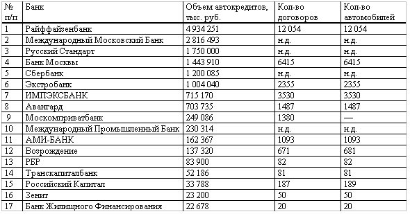 banki-dlja-avto-kredita-vybor-kriterii-sravnenie-i-alternativy