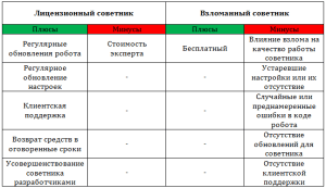 besplatnye-sovetniki-foreks-preimushhestva-i-nedostatki