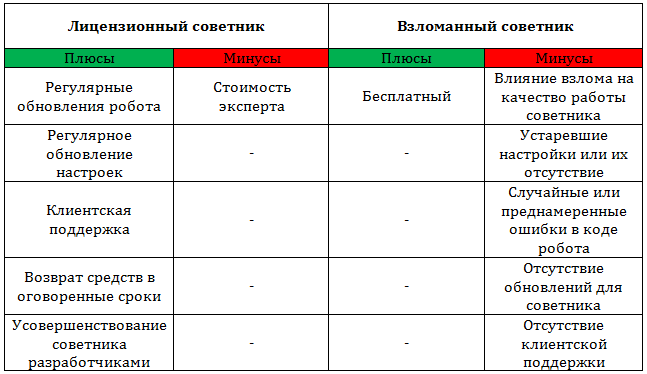 besplatnye-sovetniki-foreks-preimushhestva-i-nedostatki