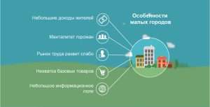 biznes-idei-dlja-malenkogo-goroda-vygodno-perspektivno