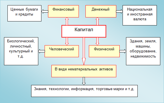 biznes-idei-i-nachalnyj-kapital