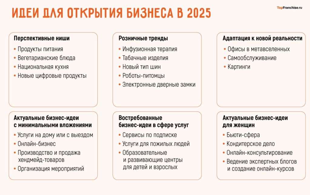 biznes-idei-kotoryh-za-rubezhom-adaptacija-i-realizacija