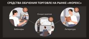 bonusnyj-realnyj-schet-foreks-vozmozhnost-obuchenija-i-razvitija-navykov-trejdera