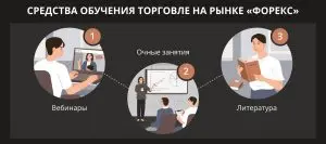bonusnyj-realnyj-schet-foreks-vozmozhnost-obuchenija-i-razvitija-navykov-trejdera