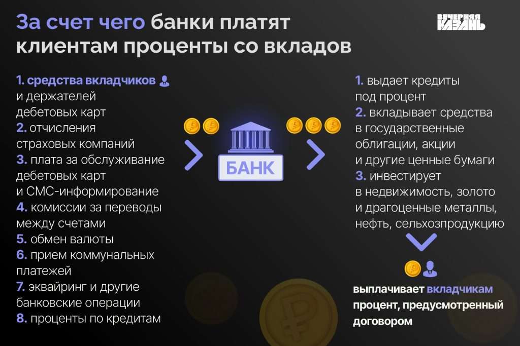 chto-bank-vyplachivaet-vkladchikam