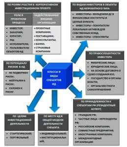 chto-mozhet-byt-obektom-investicii