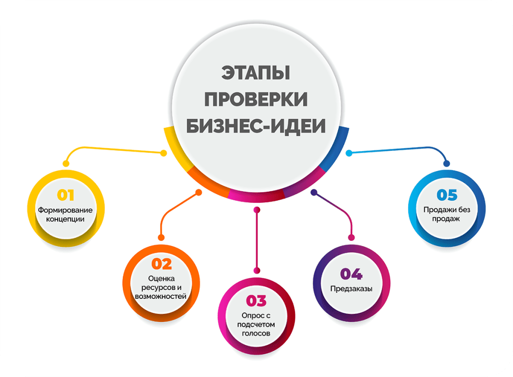 chto-mozhet-v-realizacii-biznes-idei