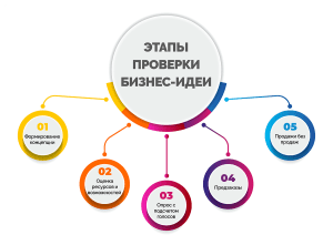 chto-mozhet-v-realizacii-biznes-idei