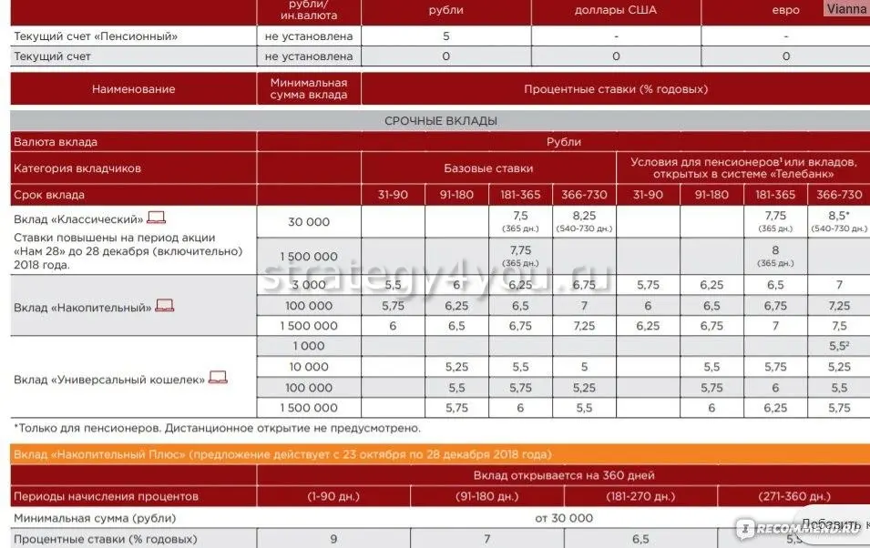 depozit-moskovskogo-industrialnogo-banka-vklad-v-budushhee