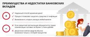 depozit-pljus-bank-obzor-i-analiz