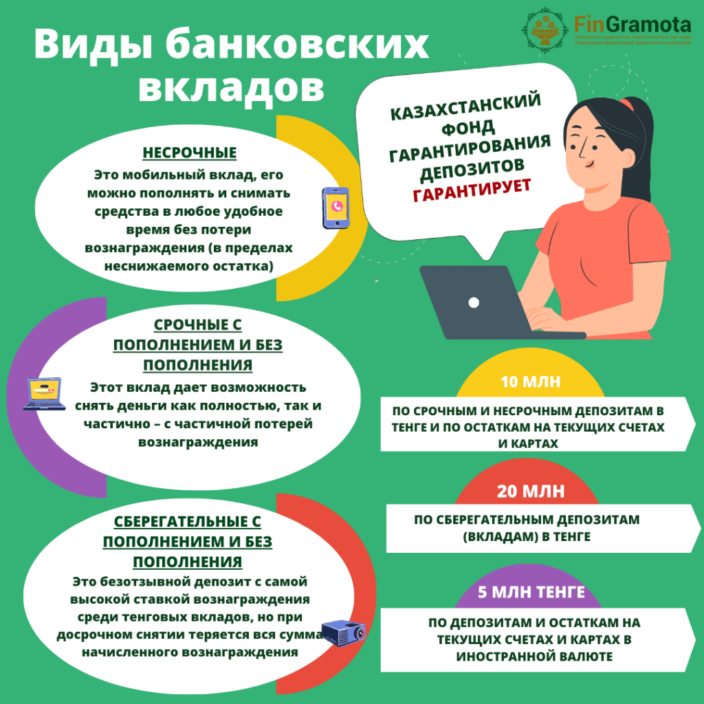 depozity-v-bankah-kazahstana-vidy-osobennosti-i-faktory-vybora