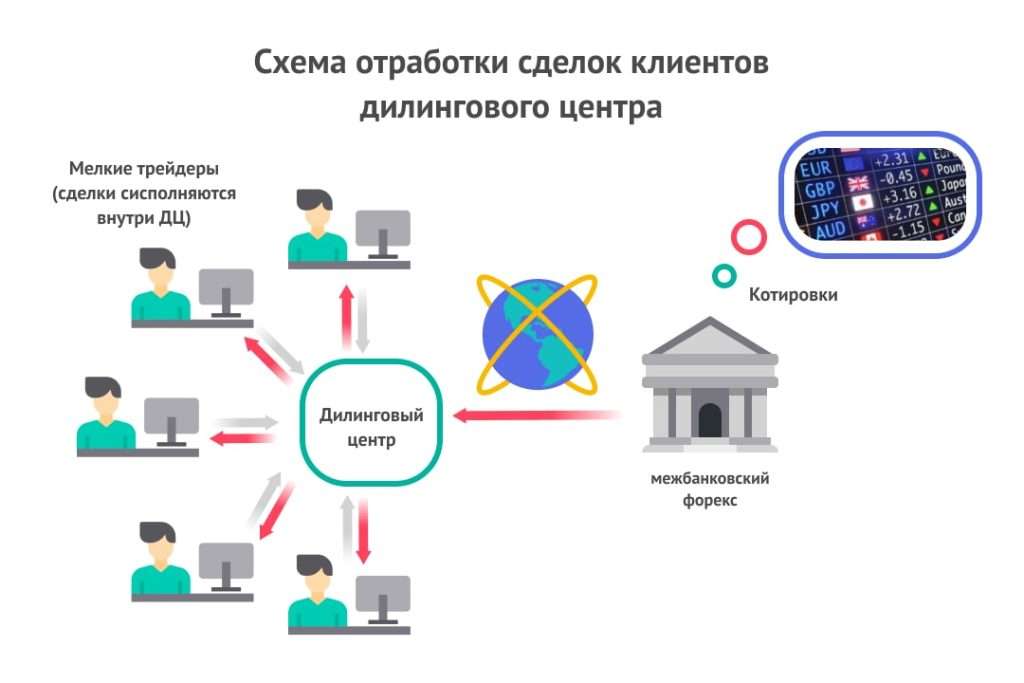 dilingovye-centry-foreks-putevoditel-dlja-nachinajushhih