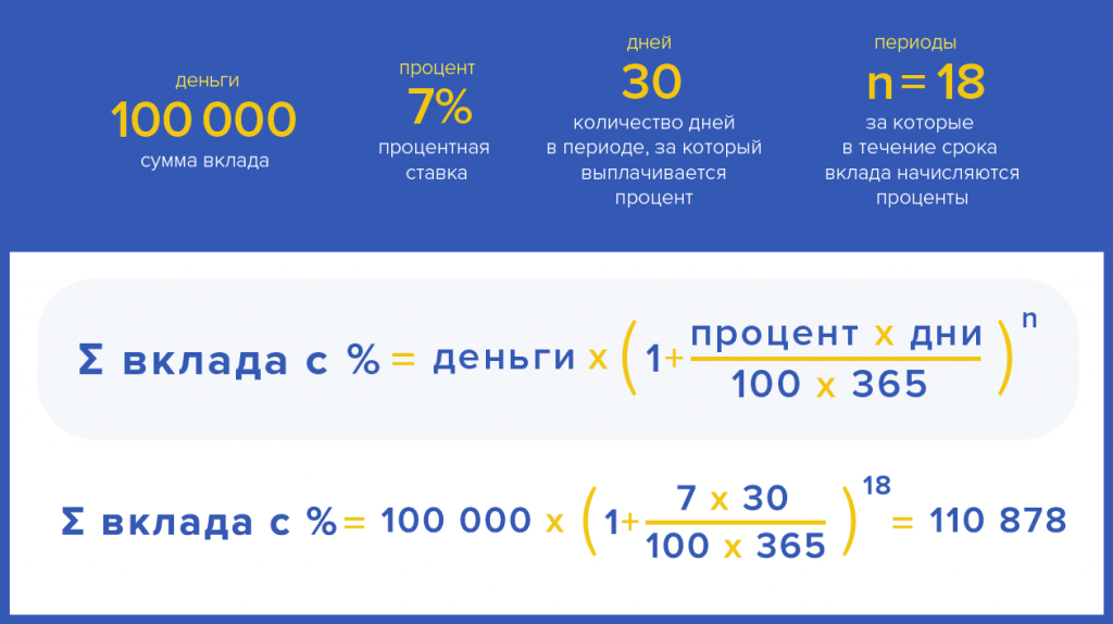esli-polozhit-dengi-v-bank-na-depozit