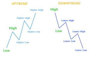 foreks-trend-indikator-dlja-foreksa