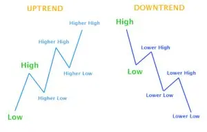 foreks-trend-indikator-dlja-foreksa