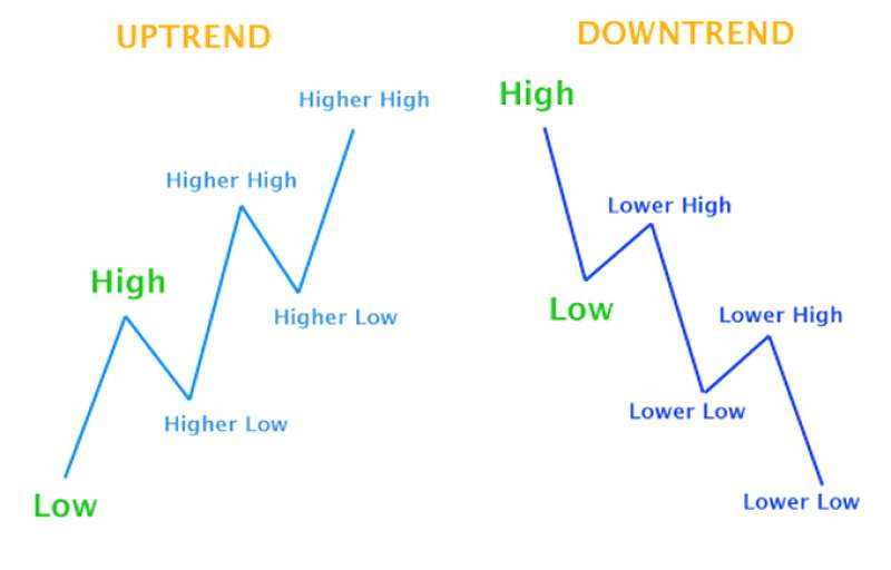 foreks-trend-indikator-dlja-foreksa