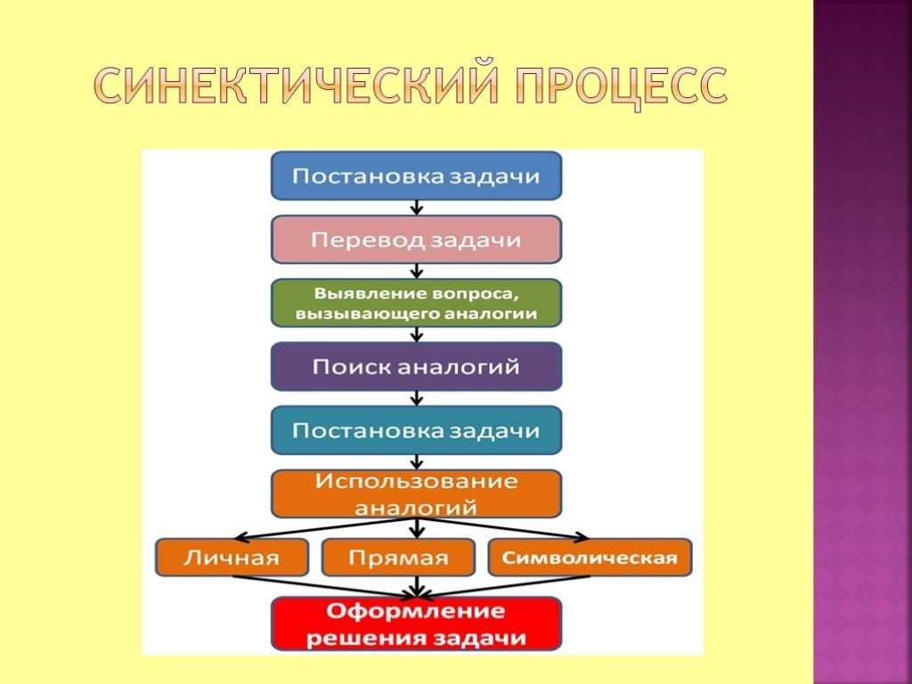 generacija-biznes-idej-netrivialnye-sposoby-poiska-perspektivnyh-napravlenij