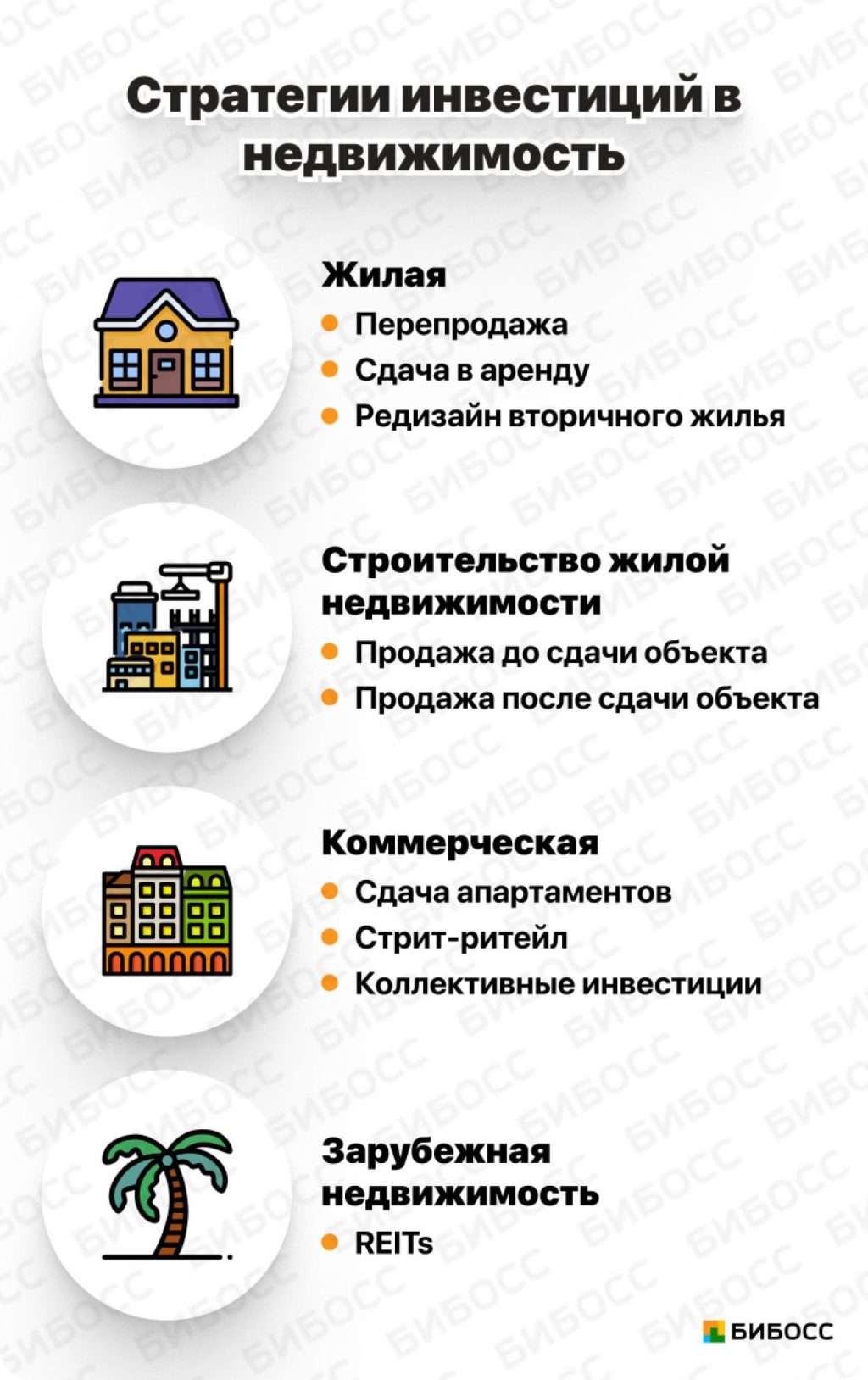 investicii-v-nedvizhimost-kak-jeto