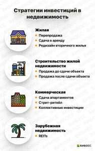 investicii-v-nedvizhimost-kak-jeto