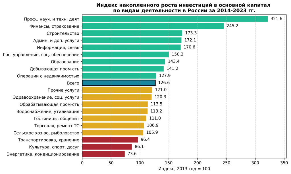 investicii-v-osnovnoj-kapital-kljuch-k-jekonomicheskomu-rostu