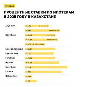 ipoteka-v-kakom-banke-kazahstana