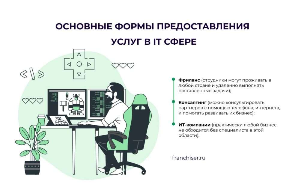 it-biznes-idei-i-vozmozhnosti