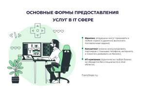 it-biznes-idei-i-vozmozhnosti