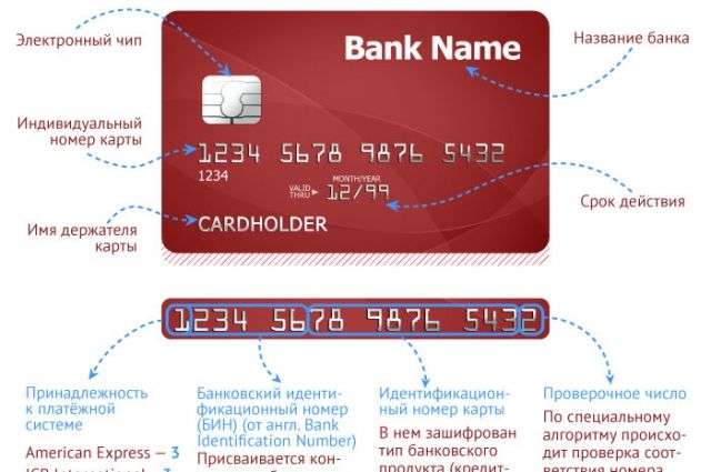 kak-bezopasno-ukazat-nomer-karty-banka