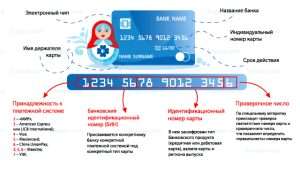 kak-uznat-po-nomeru-karty-bank