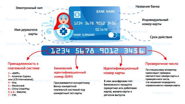 kak-uznat-po-nomeru-karty-bank