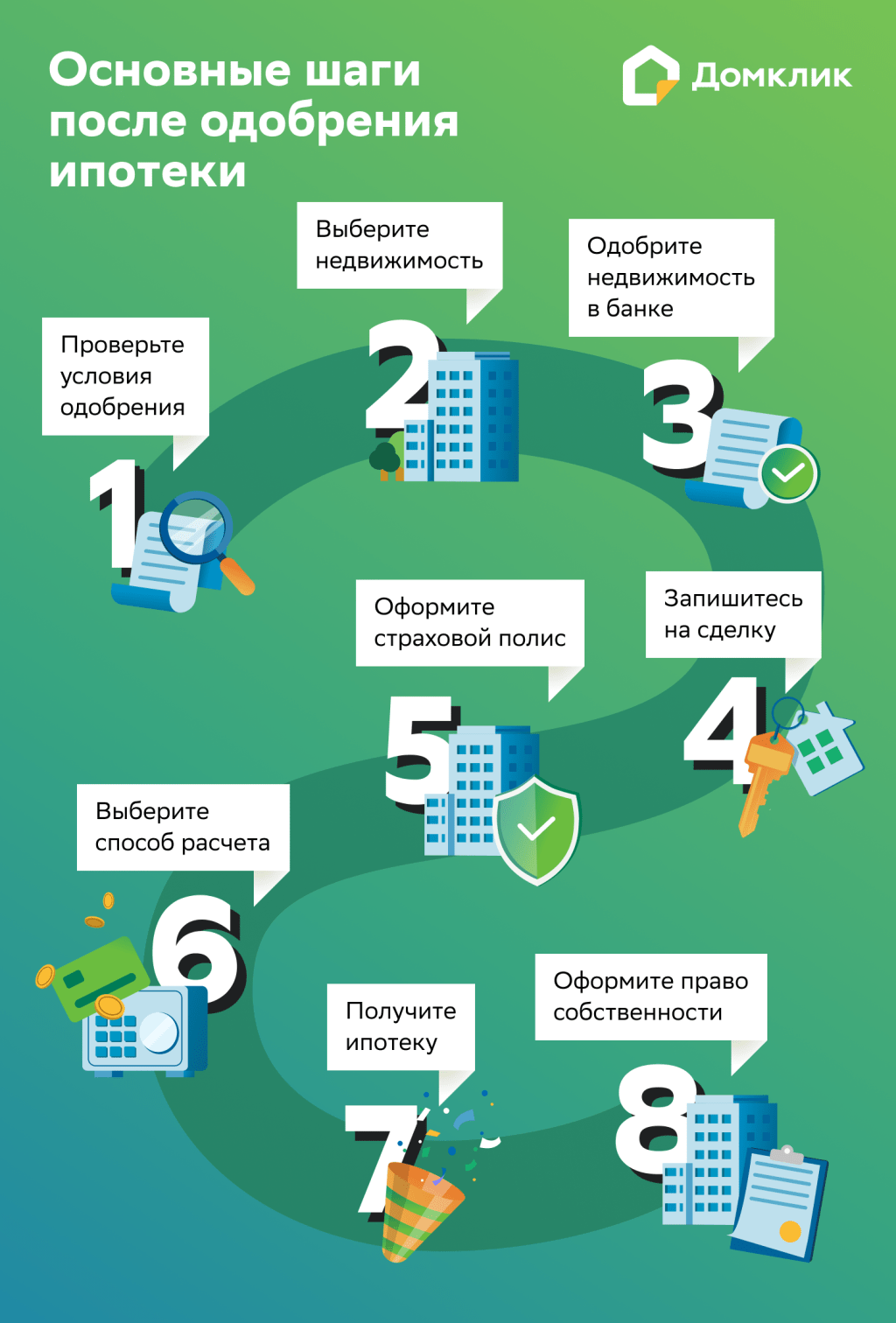 kak-vybirali-bank-dlja-ipoteki-put-k-sobstvennomu-zhilju