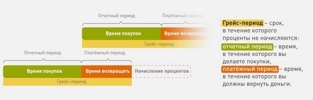 kak-vybrat-bank-dlja-kreditnoj-karty