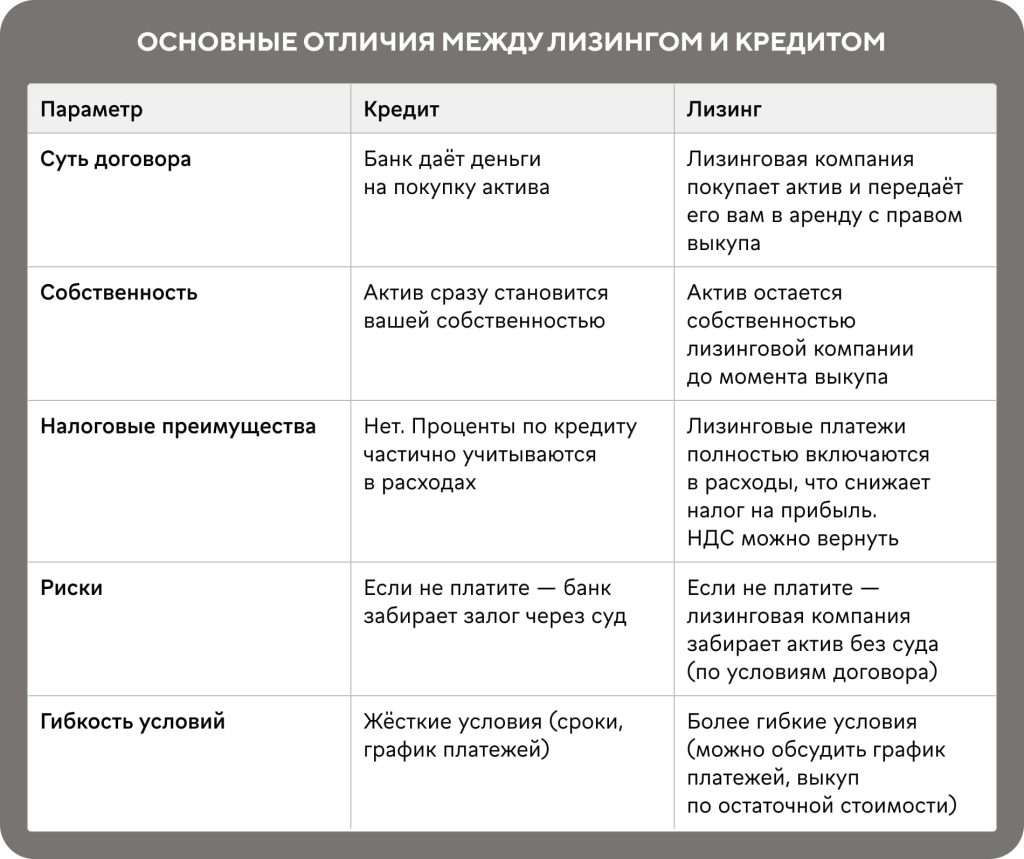 kak-vybrat-bank-dlja-lizinga