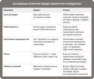 kak-vybrat-bank-dlja-lizinga