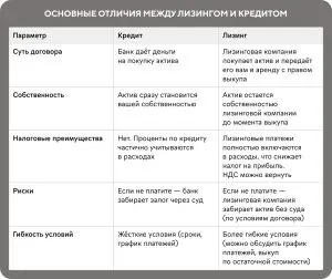 kak-vybrat-bank-dlja-lizinga