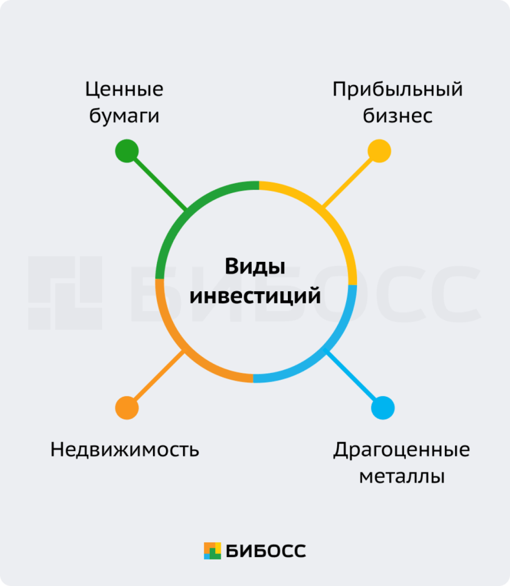 kto-mozhet-vlozhit-v-investicii