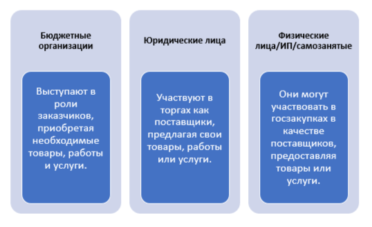 kto-takoj-zakazchik-v-tendere-rol-i-funkcii