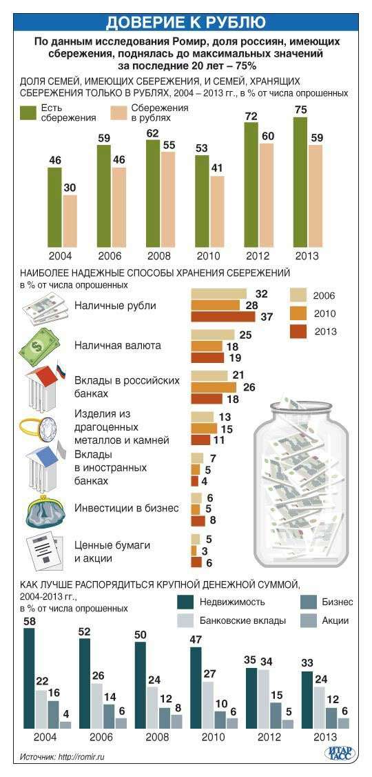 kuda-vlozhit-dengi-chtoby-priumnozhit-svoj-kapital