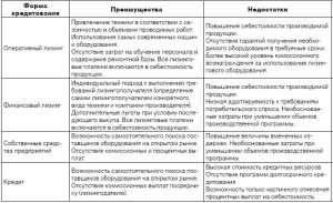 lizing-bank-osnovnye-principy-raboty-i-preimushhestva