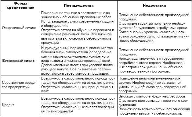lizing-bank-osnovnye-principy-raboty-i-preimushhestva