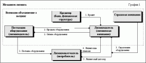 lizingovye-operacii-mify-i-realnost-finansovogo-mira