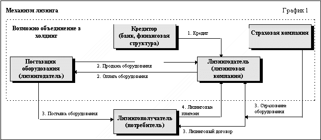 lizingovye-operacii-mify-i-realnost-finansovogo-mira