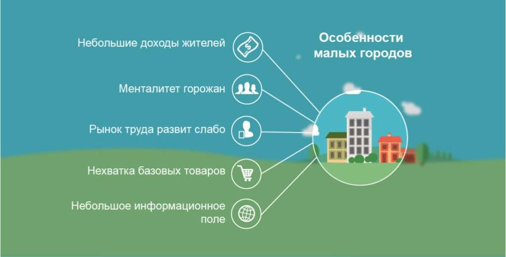malyj-biznes-idei-dlja-goroda-vygodno-perspektivno