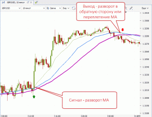 moja-skalping-strategija-foreks