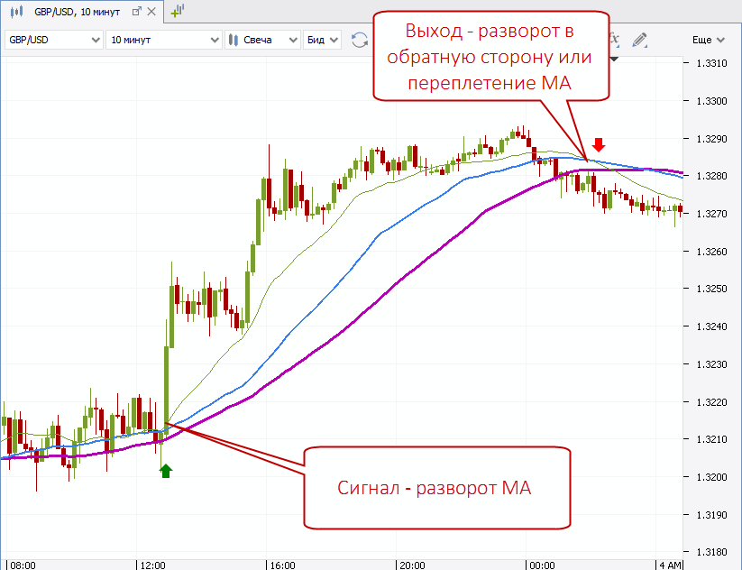 moja-skalping-strategija-foreks