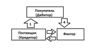 operacii-bankov-lizing-i-faktoring