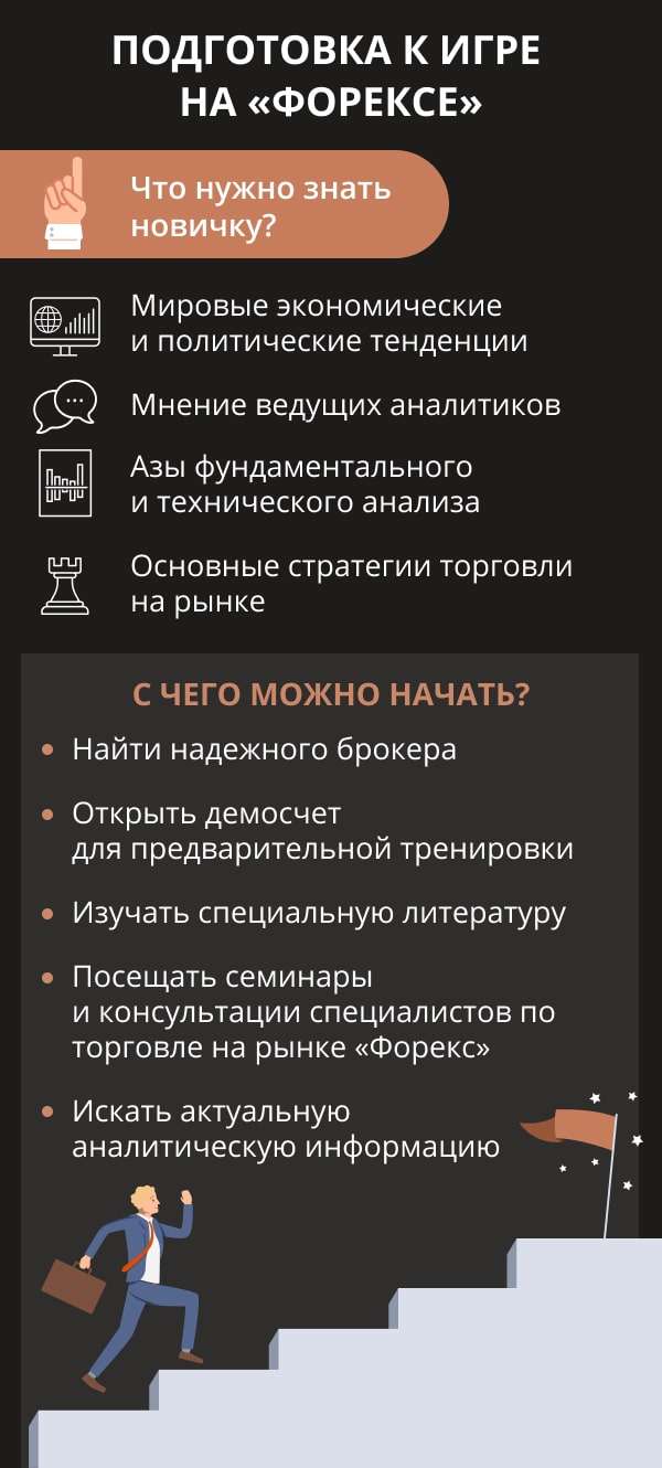 osnovnye-terminy-foreks-dlja-nachinajushhih