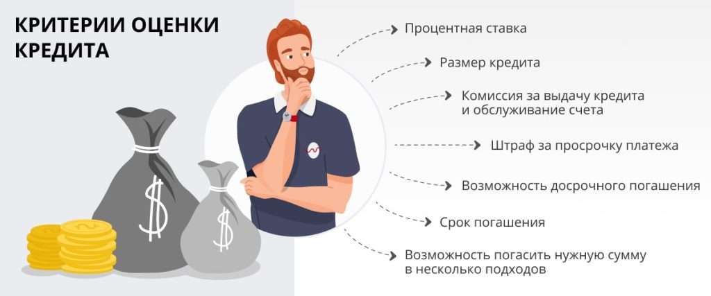 potrebitelskij-kredit-kogda-on-neobhodim-i-kogda-luchshe-vozderzhatsja