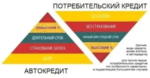 potrebitelskij-kredit-zajm